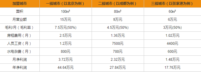 快猫成人APP下载电气开关插座加盟多少钱？